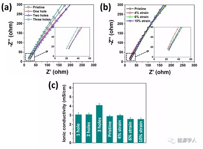 電化學(xué)工作站價格